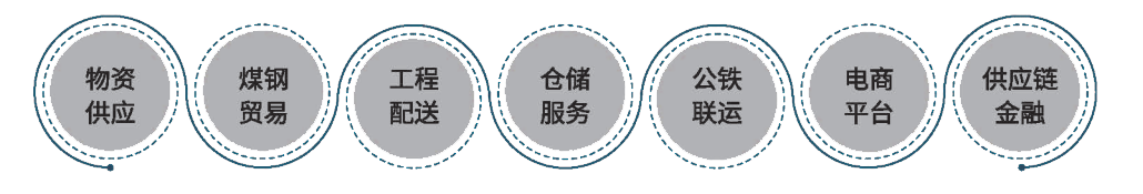 主營(yíng)業(yè)務(wù)